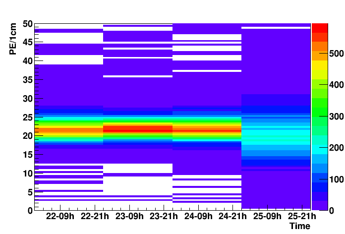 Cosmic light yield history