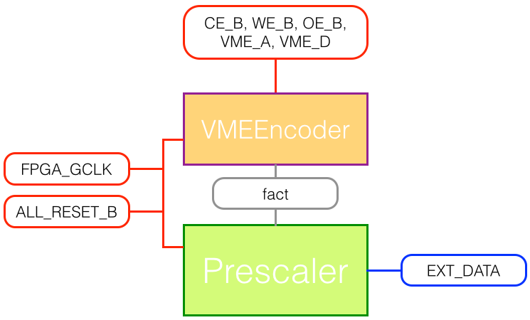 vmeencoder_block.png