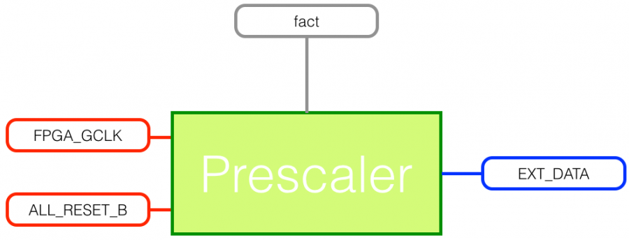 block_prescaler.png