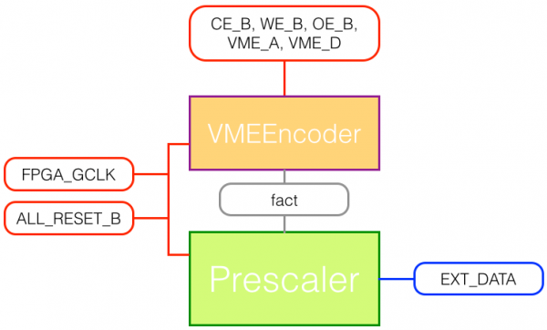 Testbench Introduction To Verilog Hdl Vme Encoder Kyotoatlaswiki