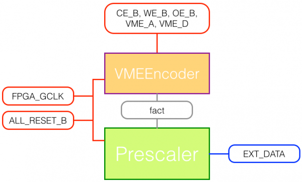 Testbench Introduction To Verilog Hdl Vme Encoder Kyotoatlaswiki Testbench Introduction To Verilog Hdl Vme Encoder Kyotoatlaswiki
