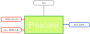 testbench:block_prescaler.png