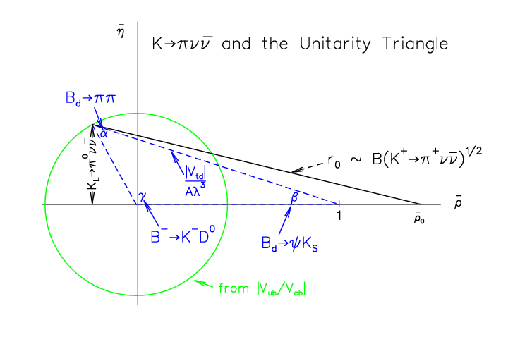 unitarity triangle